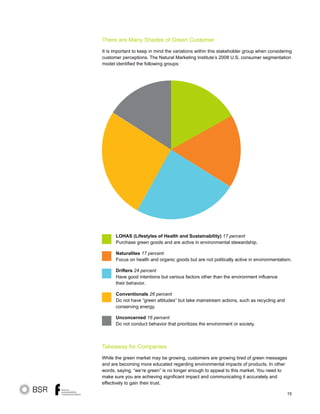 15
There are Many Shades of Green Customer
It is important to keep in mind the variations within this stakeholder group when considering
customer perceptions. The Natural Marketing Institute’s 2008 U.S. consumer segmentation
model identified the following groups:
LOHAS (Lifestyles of Health and Sustainability) 17 percent
Purchase green goods and are active in environmental stewardship.
Naturalites 17 percent
Focus on health and organic goods but are not politically active in environmentalism.
Drifters 24 percent
Have good intentions but various factors other than the environment influence
their behavior.
Conventionals 26 percent
Do not have “green attitudes” but take mainstream actions, such as recycling and
conserving energy.
Unconcerned 16 percent
Do not conduct behavior that prioritizes the environment or society.
Takeaway for Companies
While the green market may be growing, customers are growing tired of green messages
and are becoming more educated regarding environmental impacts of products. In other
words, saying, “we’re green” is no longer enough to appeal to this market. You need to
make sure you are achieving significant impact and communicating it accurately and
effectively to gain their trust.
 