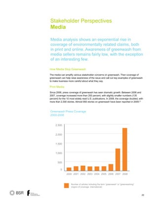 22
Stakeholder Perspectives
Media
How Media Stop Greenwash
The media can amplify various stakeholder concerns on greenwash. Their coverage of
greenwash can help raise awareness of the issue and call out key examples of greenwash
to make business more careful about what they say.
Print Media
Since 2006, press coverage of greenwash has seen dramatic growth. Between 2006 and
2007, coverage increased more than 200 percent, with slightly smaller numbers (135
percent) for the 10 most widely read U.S. publications. In 2008, the coverage doubled, with
more than 2,300 stories. Almost 950 stories on greenwash have been reported in 2009.21
Media analysis shows an exponential rise in
coverage of environmentally related claims, both
in print and online. Awareness of greenwash from
media sellers remains fairly low, with the exception
of an interesting few.
Number of articles including the term “greenwash” or “greenwashing”
(region of coverage: international)
0
1,000
500
2,000
1,500
2,500
2000 2001 2002 2003 2004 2005 2006 2007 2008
Greenwash Press Coverage
2000-2008
 