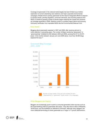 23
Coverage of greenwash in the national media largely has been limited to journalistic
exploration of current advertising rule violations and major corporate environmental
campaigns. Articles tend to portray greenwash as the result of misguided efforts to respond
to industry trends, pending regulation, consumer demands, and mounting pressure from
NGOs. A small but growing number of stories began exploring the causes and solutions
as coverage expanded in 2008. Solutions center on avoiding vague claims and pursuing
third-party certification from reputable NGOs like the Environmental Defense Fund.
New Media
Blogging about greenwash exploded in 2007 and 2008, after receiving almost no
online attention in preceding years. The number of blogs mentioning “greenwash” or
“greenwashing” multiplied by 550 between 2005 and 2008, growing from 61 to 33,573
posts. In the months between January and June 2009 alone, more than 38,900 blogs
explored the topic.22
What Bloggers are Saying
Bloggers are increasingly quick to point to consumer-generated online sources such as
the Greenwashing Index for greenwash discussion. They also tend to refer to Wikipedia,
TerraChoice, and SourceWatch for definitions of the term, although many bloggers use
more colloquial terminology to frame greenwash as a “bogus” or “cynical” phenomenon.
Number of posts written in the year and including the term
“greenwashing” or “greenwash” (posts written in any language).
0
10,000
5,000
20,000
15,000
25,000
30,000
35,000
40,000
2005 2006 2007 2008
Greenwash Blog Coverage
2005 - 2008
 