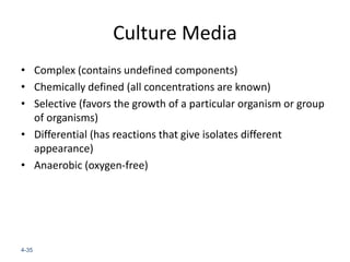 Culture Media
• Complex (contains undefined components)
• Chemically defined (all concentrations are known)
• Selective (favors the growth of a particular organism or group
of organisms)
• Differential (has reactions that give isolates different
appearance)
• Anaerobic (oxygen-free)
4-35
 