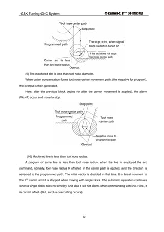 Gsk983 t user manual(specification and program)