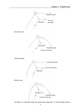 Gsk983 t user manual(specification and program)