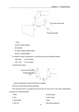 Gsk983 t user manual(specification and program)