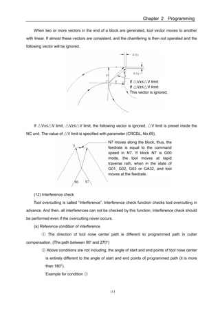 Gsk983 t user manual(specification and program)