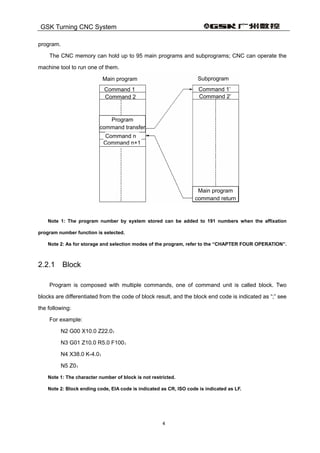 GSK Turning CNC System
4
program.
The CNC memory can hold up to 95 main programs and subprograms; CNC can operate the
machine tool to run one of them.
Note 1: The program number by system stored can be added to 191 numbers when the affixation
program number function is selected.
Note 2: As for storage and selection modes of the program, refer to the “CHAPTER FOUR OPERATION”.
2.2.1 Block
Program is composed with multiple commands, one of command unit is called block. Two
blocks are differentiated from the code of block result, and the block end code is indicated as “;” see
the following:
For example:
N2 G00 X10.0 Z22.0；
N3 G01 Z10.0 R5.0 F100；
N4 X38.0 K-4.0；
N5 Z0；
Note 1: The character number of block is not restricted.
Note 2: Block ending code, EIA code is indicated as CR, ISO code is indicated as LF.
Main program Subprogram
Command 1
Command 2
Command 1’
Command 2’
Program
command transfer
Command n
Command n+1
Main program
command return
 