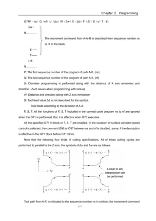 Gsk983 t user manual(specification and program)