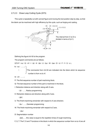 Gsk983 t user manual(specification and program)