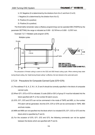 Gsk983 t user manual(specification and program)