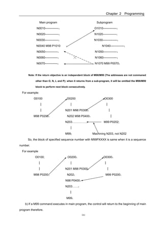 Gsk983 t user manual(specification and program)