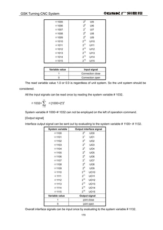 Gsk983 t user manual(specification and program)