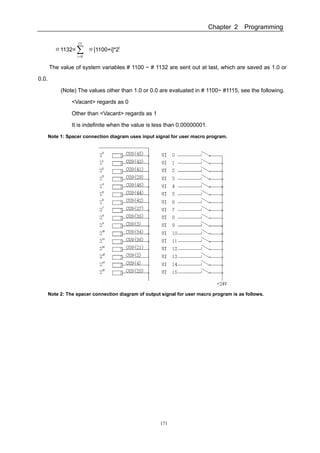 Gsk983 t user manual(specification and program)