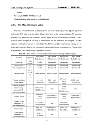 GSK Turning CNC System
10
number.
For example: X12.34→X12340 (mm input)
The shifted integer value should be verified with digit
2.2.5 The Max. Command Value
The max. command values for each address are shown below, but, these figures represent
limits on the CNC side, which are totally different from limits on the machine tool side. For example:
as for the CNC equipment, the movement value of X axis is 100m (in the occasion of metric), in fact,
an actual stroke along the X axis may be limited within 2m, the feedrate is not changed. The CNC
equipment cutting feedrate can be controlled within 15m/min, and the machine tool actually can be
limited within 6m/min. Refer to this manual and machine tool manual in programming. Programming
is applied after fully understanding the program limitation.
Table 2.5 Basis address and ranges of command values (including additional option)
Function Address
Input in mm
Output in mm
Input in inch
Output in mm
Input in mm
Output in inch
Input in inch
Output in inch
Program No.
：(IS0)
O (EIA)
1～9999 Same as left Same as left Same as left
Sequence No. N 1～9999 Same as left Same as left Same as left
Preparatory function G 0～99 Same as left Same as left Same as left
Coordinate word
X，Z
U，W
H
I，X
±99999.999 mm ±3937.0078inch ±99999.999mm ±9999.9999inch
Feed per revolution
Thread leading
F
0.01 mm/r
～500.00mm/r
0.01 inch/r
～50.0000inch/r
0.01 mm/r～
500.00
mm/r
0.0001 inch/r～
50.0000inch/r
Feed per revolution,
thread leading
(feedrate 1/10)
(Parameter setting)
F
0.001 mm/min～
500.000mm/min
Ditto
0.001
mm/min～
500.000mm/min
Ditto
Feed per minute F
1 mm/min～
15000
mm/min
0.01 inch/min～
600.00inch/min
1 mm/min～
1500
mm/min
0.01 inch/min～
500.00inch/min
Feed per minute
(feedrate 1/10)
(Parameter setting)
F
0.1 mm/min～
15000.0mm/min
Ditto
0.1 mm/min～
15000.0mm/min
Ditto
Thread leading E
0.001 mm～
500.0000mm
0.000001 inch～
9.999999inch
0.0001 mm～
500.0000mm
0.000001 inch～
9.999999inch
Thread leading
(feedrate 1/10)
(parameter setting)
E
0.0001～
99.99999
Ditto Ditto
 