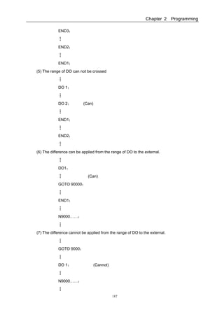 Gsk983 t user manual(specification and program)