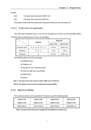 Chapter 2 Programming
17
by MDI.
G20 The least input increment 0.0001 inch
G21 The least input increment 0.001mm
The power mode is still the modes which before the G20 and G21 are power on.
2.3.2.3 10-fold input unit magnification
The least input increment input in mm can be changed into 0.01mm by the parameter (MIC).
The least input increment input in inch is not changed.
Input unit
Address
Input in mm Input in inch
Dimension word X，Z，U，W，R，I，K 0.01mm 0.0001 inch
Dwell time X，P，U 0.01s 0.001s
Parameter D 0.01mm 0.0001 inch
The following items will not be changed:
(a) Different input
(b) Display unit
(c) Range for max. command value
(d) Units for step and manual feed
(e) Offset input
(f) Others
Note 1: The input unit in this manual is either 0.0001 inch or 0.001mm.
Note 2: The display unit is 0.01mm by setting the parameter (MDL).
2.3.3 Maximum Stroke
The maximum stroke can be specified in this device, see the following table:
Input in mm
Output in mm
Input in inch
Output in mm
Input in mm
Output in inch
Input in inch
Output in inch
±99999.999mm ±3937.0078inch ±99999.999mm ±9999.9999 inch
Note: The above stroke should be changed with the different of machine tool.
 