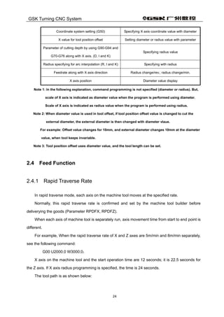 GSK Turning CNC System
24
Coordinate system setting (G50) Specifying X axis coordinate value with diameter
X value for tool position offset Setting diameter or radius value with parameter
Parameter of cutting depth by using G90-G94 and
G70-G76 along with X axis. (D, I and K)
Specifying radius value
Radius specifying for arc interpolation (R, I and K) Specifying with radius
Feedrate along with X axis direction Radius change/rev.; radius change/min.
X axis position Diameter value display
Note 1: In the following explanation, command programming is not specified (diameter or radius). But,
scale of X axis is indicated as diameter value when the program is performed using diameter.
Scale of X axis is indicated as radius value when the program is performed using radius.
Note 2: When diameter value is used in tool offset, if tool position offset value is changed to cut the
external diameter, the external diameter is then changed with diameter vlaue.
For example: Offset value changes for 10mm, and external diameter changes 10mm at the diameter
value, when tool keeps invariable.
Note 3: Tool position offset uses diameter value, and the tool length can be set.
2.4 Feed Function
2.4.1 Rapid Traverse Rate
In rapid traverse mode, each axis on the machine tool moves at the specified rate.
Normally, this rapid traverse rate is confirmed and set by the machine tool builder before
deliverying the goods (Parameter RPDFX, RPDFZ).
When each axis of machine tool is separately run, axis movement time from start to end point is
different.
For example, When the rapid traverse rate of X and Z axes are 5m/min and 8m/min separately,
see the following command:
G00 U2000.0 W3000.0；
X axis on the machine tool and the start operation time are 12 seconds; it is 22.5 seconds for
the Z axis. If X axis radius programming is specified, the time is 24 seconds.
The tool path is as shown below:
 