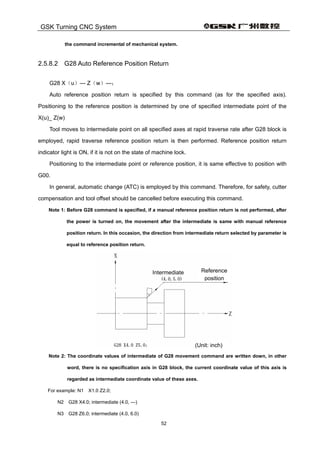 Gsk983 t user manual(specification and program)