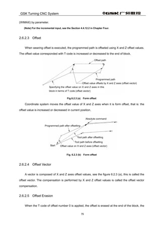 Gsk983 t user manual(specification and program)