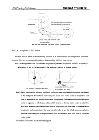 Gsk983 t user manual(specification and program)