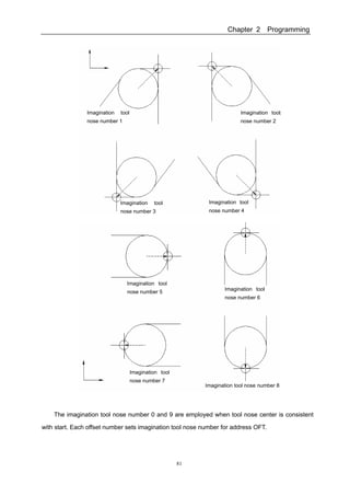 Gsk983 t user manual(specification and program)