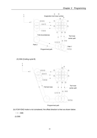 Gsk983 t user manual(specification and program)