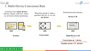 $
trends are reflectedin Multi-
Multi-Device CvR
=
Sessions across ALL devices
MULTI DEVICE CVR
Conversions
Conversions on 1 device
Sessions
Performanceand consumer
Device CvR
Whenthey decide to make a
purchase, they do so on just
one device
Consumers have many devices
and can interact with your site(s)
on all devices before purchasing
1. Multi-Device Conversion Rate
 