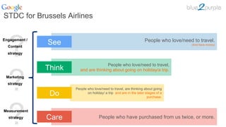 STDC for Brussels Airlines
People who love/need to travel.
(And have money)
People who have purchased from us twice, or more.
People who love/need to travel,
and are thinking about going on holiday/a trip.
People who love/need to travel, are thinking about going
on holiday/ a trip and are in the later stages of a
purchase.
See
Think
Do
Care
?
Engagement /
Content
strategy
?Marketing
strategy
?Measurement
strategy
 