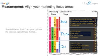 Measurement: Align your marketing focus areas
Start to kill what doesn’t work and optimize
the potential against these metrics...
 