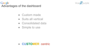 Advantages of the dashboard
●  Custom made
●  Suits all vertical
●  Consolidated data
●  Simple to use
●  CUSTOMER centric
 