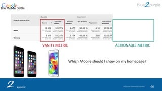 blue2purple confidential & proprietary
#WNB2P 66
The Mobile Battle
Which	
  Mobile	
  should	
  I	
  show	
  on	
  my	
  homepage?	
  
VANITY	
  METRIC	
   ACTIONABLE	
  METRIC	
  
 