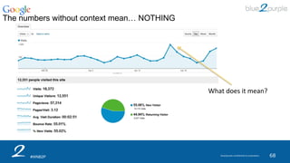 blue2purple confidential & proprietary
#WNB2P 68
The numbers without context mean… NOTHING
What	
  does	
  it	
  mean?	
  
 