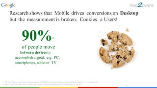 but the measurement is broken. Cookies ≠ Users!
1. The New Multi-screen World: Understanding Cross-Platform Consumer Behavior;Google and Ipsos MetdiaCT; U.S; August 2012
2.	
  What Users Want Most From Mobile Sites Today; Google/Sterling Research/ SmithGeiger, US, July 2012
between devices to
accomplish a goal, e.g. PC,
smartphones, tablet or TV
90%1
of people move
Research shows that Mobile drives conversions on Desktop
 