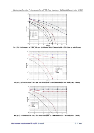 Optimizing Reception Performance of new UWB Pulse shape over Multipath Channel using MMSE
International organization of Scientific Research 53 | P a g e
Fig. (12): Performance of TH-UWB over Multipath NLOS Channel with AWGN but no Interference
Fig. (13): Performance of DS-UWB over Multipath NLOS Channel with One NBI (SIR= -30 dB)
Fig. (14): Performance of TH-UWB over Multipath NLOS Channel with One NBI (SIR= -30 dB)
 