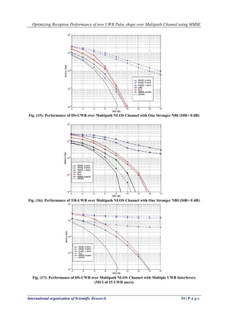 Optimizing Reception Performance of new UWB Pulse shape over Multipath Channel using MMSE
International organization of Scientific Research 54 | P a g e
Fig. (15): Performance of DS-UWB over Multipath NLOS Channel with One Stronger NBI (SIR= 0 dB)
Fig. (16): Performance of TH-UWB over Multipath NLOS Channel with One Stronger NBI (SIR= 0 dB)
Fig. (17): Performance of DS-UWB over Multipath NLOS Channel with Multiple UWB Interferers
(MUI of 15 UWB users)
 