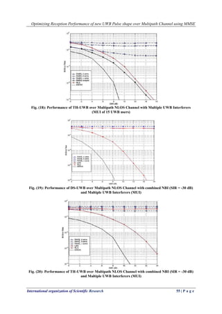 Optimizing Reception Performance of new UWB Pulse shape over Multipath Channel using MMSE
International organization of Scientific Research 55 | P a g e
Fig. (18): Performance of TH-UWB over Multipath NLOS Channel with Multiple UWB Interferers
(MUI of 15 UWB users)
Fig. (19): Performance of DS-UWB over Multipath NLOS Channel with combined NBI (SIR = -30 dB)
and Multiple UWB Interferers (MUI)
Fig. (20): Performance of TH-UWB over Multipath NLOS Channel with combined NBI (SIR = -30 dB)
and Multiple UWB Interferers (MUI)
 