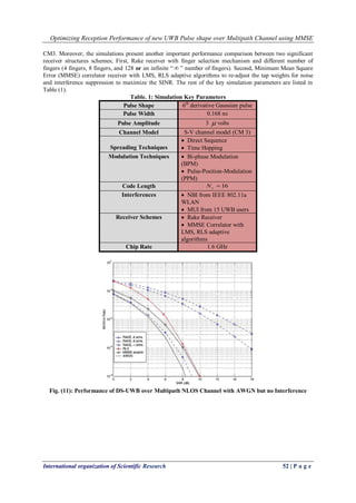 Optimizing Reception Performance of new UWB Pulse shape over Multipath Channel using MMSE
International organization of Scientific Research 52 | P a g e
CM3. Moreover, the simulations present another important performance comparison between two significant
receiver structures schemes; First, Rake receiver with finger selection mechanism and different number of
fingers (4 fingers, 8 fingers, and 128 or an infinite “  ” number of fingers). Second, Minimum Mean Square
Error (MMSE) correlator receiver with LMS, RLS adaptive algorithms to re-adjust the tap weights for noise
and interference suppression to maximize the SINR. The rest of the key simulation parameters are listed in
Table (1).
Table. 1: Simulation Key Parameters
Pulse Shape 6th
derivative Gaussian pulse
Pulse Width 0.168 ns
Pulse Amplitude 3  volts
Channel Model S-V channel model (CM 3)
Spreading Techniques
 Direct Sequence
 Time Hopping
Modulation Techniques  Bi-phase Modulation
(BPM)
 Pulse-Position-Modulation
(PPM)
Code Length 16cN
Interferences  NBI from IEEE 802.11a
WLAN
 MUI from 15 UWB users
Receiver Schemes  Rake Receiver
 MMSE Correlator with
LMS, RLS adaptive
algorithms
Chip Rate 1.6 GHz
Fig. (11): Performance of DS-UWB over Multipath NLOS Channel with AWGN but no Interference
 