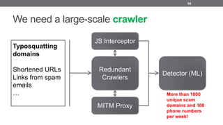 We need a large-scale crawler
54
Redundant
Crawlers
JS Interceptor
MITM Proxy
Detector (ML)
Typosquatting
domains
Shortened URLs
Links from spam
emails
… More than 1000
unique scam
domains and 100
phone numbers
per week!
 