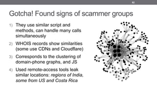 Gotcha! Found signs of scammer groups
1) They use similar script and
methods, can handle many calls
simultaneously
2) WHOIS records show similarities
(some use CDNs and Cloudflare)
3) Corresponds to the clustering of
domain-phone graphs, and JS
4) Used remote-access tools leak
similar locations: regions of India,
some from US and Costa Rica
62
 