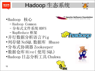 Hadoop  核心 Hadoop Common 分布式文件系统 HDFS MapReduce 框架 并行数据分析语言 Pig  列存储 NoSQL 数据库  Hbase 分布式协调器 Zookeeper 数据仓库 Hive( 使用 SQL) Hadoop 日志分析工具 Chukwa Hadoop 生态系统 