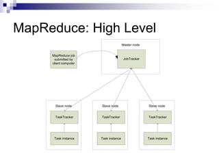 MapReduce: High Level
JobTracker
MapReduce job
submitted by
client computer
Master node
TaskTracker
Slave node
Task instance
TaskTracker
Slave node
Task instance
TaskTracker
Slave node
Task instance
 