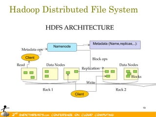 Hadoop Distributed File System
                  HDFS ARCHITECTURE

                                                 Metadata (Name,replicas,..):
                          Namenode
   Metadata ops

        Client                                   Block ops
 Read              Data Nodes                                    Data Nodes
                                         Replication

                                                                         Blocks
                                              Write

                 Rack 1                                        Rack 2
                                     Client


                                                                                  19
 