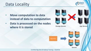 Certified Big Data & Hadoop Training – DataFlair
Data Locality
• Move computation to data
instead of data to computation
• Data is processed on the nodes
where it is stored Storage Servers App Servers
Data Data
DataData
Servers
Data Data
DataData
Algorithm
Algo Algo
AlgoAlgo
 