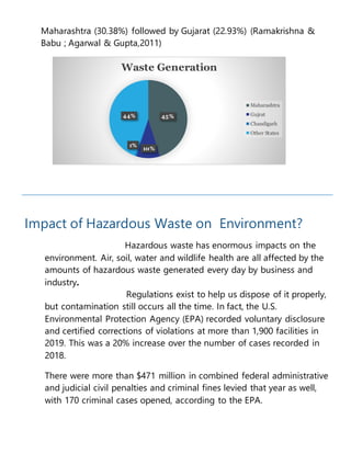 Maharashtra (30.38%) followed by Gujarat (22.93%) (Ramakrishna &
Babu ; Agarwal & Gupta,2011)
Impact of Hazardous Waste on Environment?
Hazardous waste has enormous impacts on the
environment. Air, soil, water and wildlife health are all affected by the
amounts of hazardous waste generated every day by business and
industry.
Regulations exist to help us dispose of it properly,
but contamination still occurs all the time. In fact, the U.S.
Environmental Protection Agency (EPA) recorded voluntary disclosure
and certified corrections of violations at more than 1,900 facilities in
2019. This was a 20% increase over the number of cases recorded in
2018.
There were more than $471 million in combined federal administrative
and judicial civil penalties and criminal fines levied that year as well,
with 170 criminal cases opened, according to the EPA.
45%
10%
1%
44%
Waste Generation
Maharashtra
Gujrat
Chandigarh
Other States
 