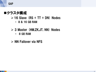 GAP


クラスタ構成
   16 Slave (RS + TT + DN) Nodes
       • 8 & 16 GB RAM

   3 Master (HM,ZK,JT, NN) Nodes
       • 8 GB RAM

   NN Failover via NFS




                                    3
 