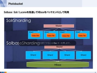 Photobucket


Solbase: Solr/Luceneを改造してHBaseをバックエンドとして利用




                                             9
 