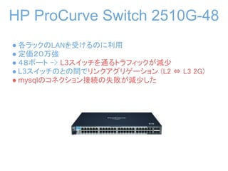 HP ProCurve Switch 2510G-48
● 各ラックのLANを受けるのに利用
● 定価２０万強
● ４８ポート -> L3スイッチを通るトラフィックが減少
● L3スイッチのとの間でリンクアグリゲーション (L2 ⇔ L3 2G)
● mysqlのコネクション接続の失敗が減少した
 