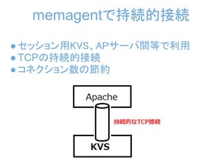 memagentで持続的接続
● セッション用KVS、APサーバ間等で利用
● TCPの持続的接続
● コネクション数の節約
 