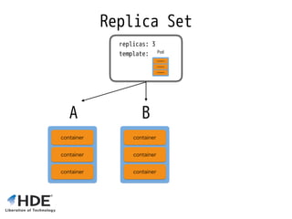 Replica Set
replicas: 3 
template:
A B
 