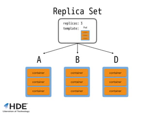 Replica Set
replicas: 3 
template:
A B D
 