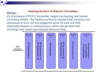 Design:
It’s bi-pressure (HP/LP), horizontal, staged combusting and natural
circulating HRSG. The heating surface is standard N/E modules and
composed of shun out and staggered spiral fin tube and their
inlet/outlet headers in vertical layout, which will get best heat
exchange and lowest gas exhaust pressure drop.
Heating Surface of Natural Circulation
Module
1
Module
2
Module
3
Module
4
Module
5
Module
6
Gas
Exhaust
HPEconomizer1
LPEvaporator
LPSuperheater
HPEconomizer2B
HPEconomizer3
HPEconomizer2A
HPEvaporator
HPSuperheater1A
HPSuperheater1B
HPSuperheaterII
 