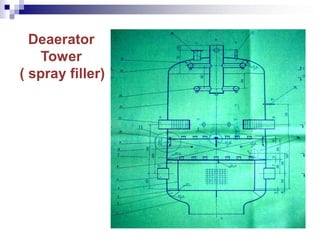 Deaerator
Tower
( spray filler)
 